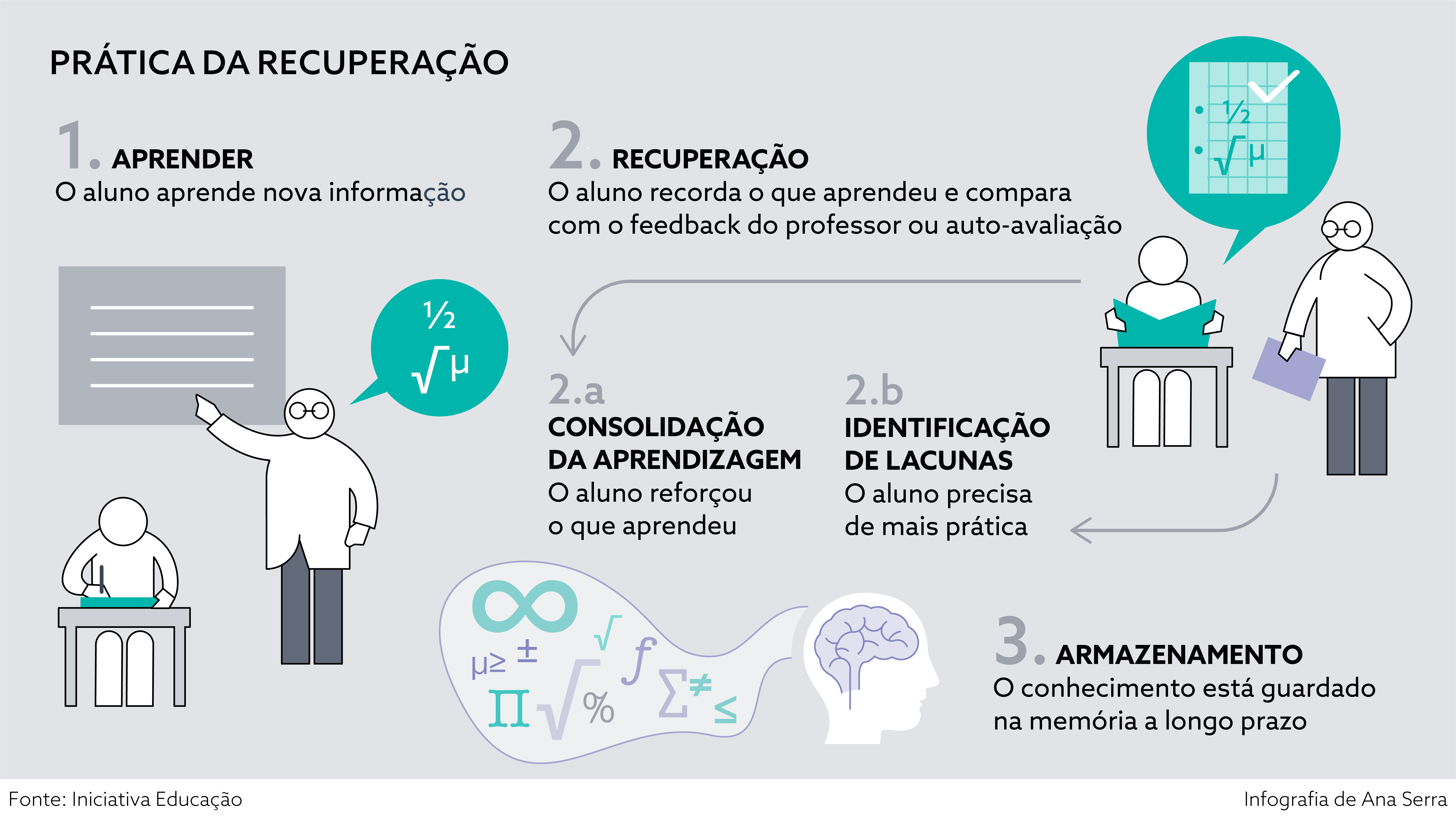 Prática da Recuperação - Iniciativa Educação